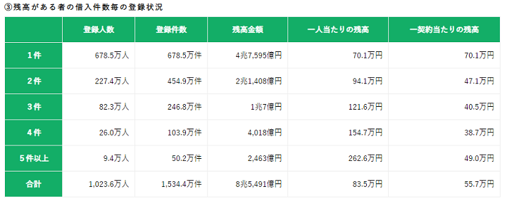 複数ある借金はどう返していけば良い 確実に返済するために検討したいおまとめローンと債務整理 Step債務整理