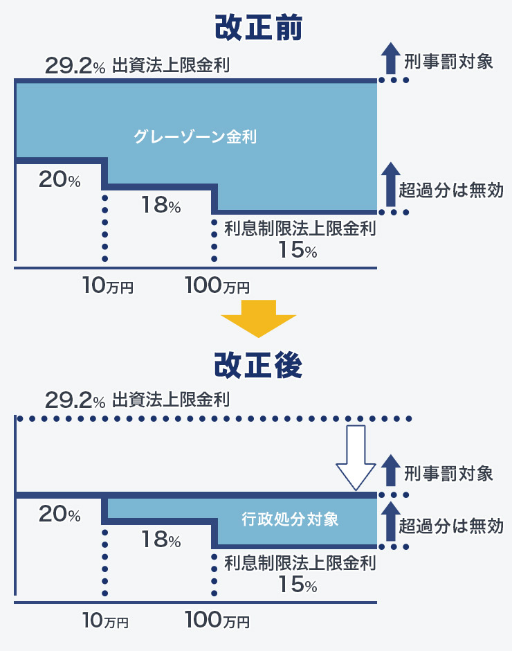 レイクに過払い金請求したい 利息負担を軽減する方法について Step債務整理 レイクに過払い金請求したい 利息負担を軽減する方法について Step債務整理