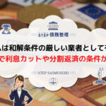 任意整理 アコム