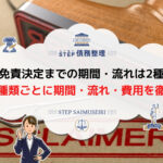 自己破産免責決定 期間